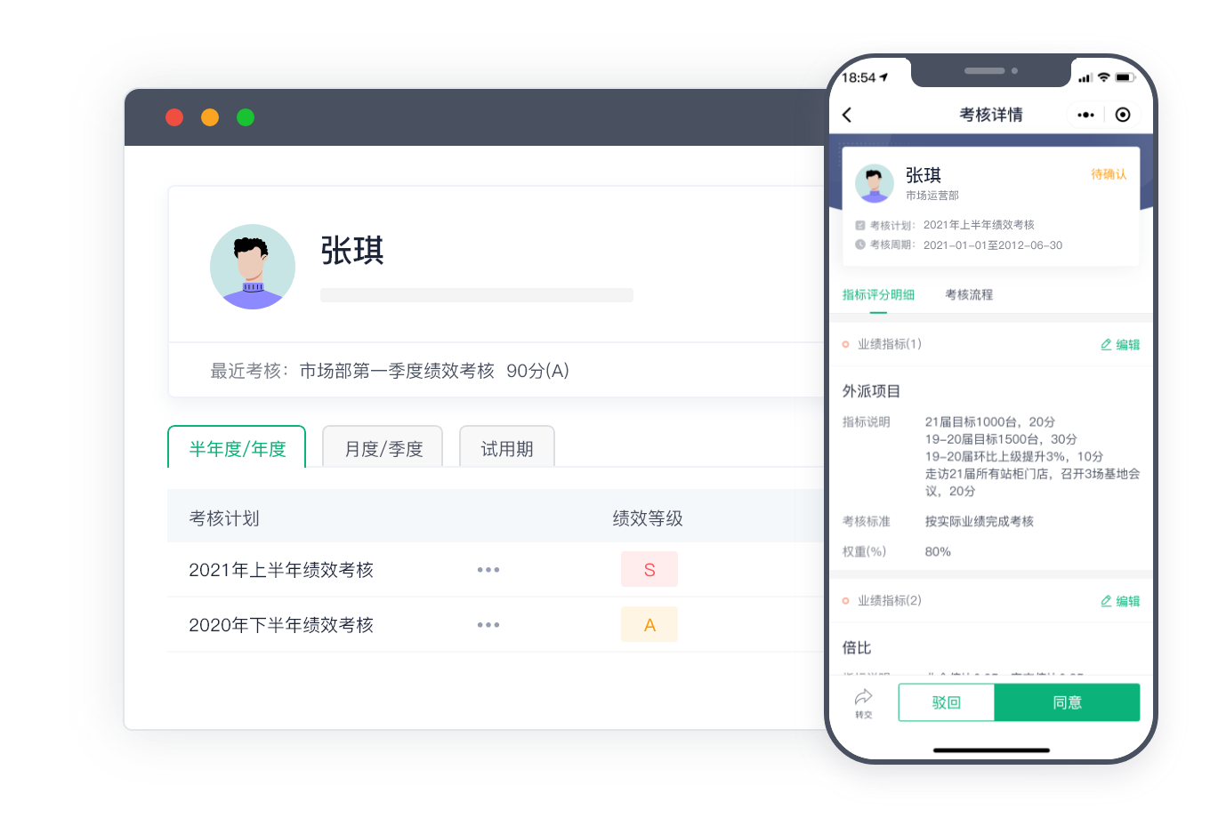绩效管理